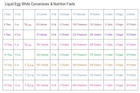 Liquid Egg Whites Conversion Chart Nutrition Facts In 2019