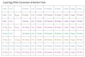 liquid egg whites conversion chart nutrition facts in 2019