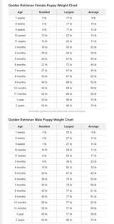 Puppy Growth Chart Sample Dog Ideas Puppy Growth Chart