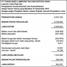 Contoh Laporan Keuangan Lengkap 15 Jenis Perusahaan Di 2020 Keuangan Laporan Keuangan Laporan Arus Kas