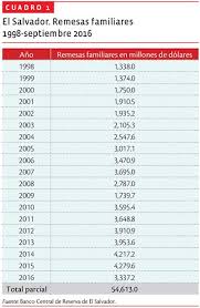 Herreria forja tonala, tonalá (jalisco). Nexos Sociedad Ciencia Y Literatura Page 30