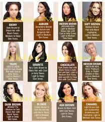28 Albums Of How To Choose Hair Color Based On Skin Tone