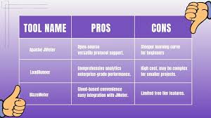Image result for Computers Programming Software Testing Load and Performance Testing