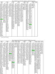 Contact each evening sections of these courses use the regular final exam schedule on this page (not block times); Course Timetable 1