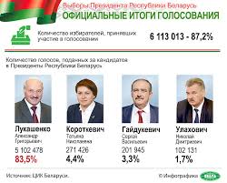 Владимир путин, владимир жириновский, геннадий зюганов и алексей навальный. Vybory Prezidenta Respubliki Belarus Oficialnye Itogi Golosovaniya Oficialnyj Sajt Respubliki Belarus