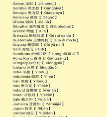 Jelaslah, nama yehuwa harus dicantumkan dalam alkitab. Nama Nama Negara Dalam Bahasa Mandarin Belajar Mandarin