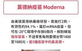 疫苗, 新冠, 輝瑞, 莫德納, 輝瑞疫苗, mrna疫苗, 新冠疫苗, 直播. Kpr8qmaoj8os M