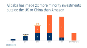 Amazon Vs Alibaba How The E Commerce Giants Stack Up