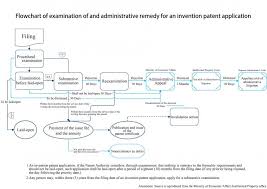 Wenping Co Taipei Invention Patent Application Process