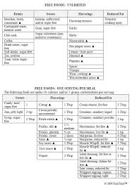 Printable Diabetic Food Exchange List Diabetic Food List Diabetic Recipes Diabetic Diet Food List