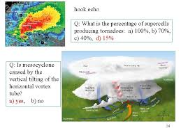 It has a speaker and microphone to deliver the alexa experience, but there's also a 3.5mm socket in case you did want to hook it up to existing speakers. Chapter 10 Thunderstorms And Tornadoes Thunderstorms N Tornadoes