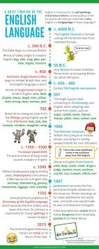 Why Is English So Crazy A Brief Timeline Of The English Language In 2020 Old English Language Old English Words English Words
