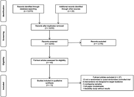 Check spelling or type a new query. The Effectiveness Of Interventions Aimed At Improving Well Being And Resilience To Stress In First Responders A Systematic Review European Psychologist Vol 25 No 4