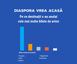 Spre sud, aceasta cuprinde intreaga peninsula italica, dar si numeroase alte insule printre care sicilia si sardinia. Vola Ro Fotos Facebook