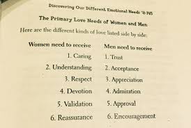 Men Are From Mars Women Are From Venus John Gray Men Are From Mars Life Facts Emotions