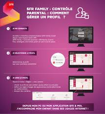 Sfr propose également le téléchargement d'une solution de contrôle de navigation web de ses enfants pour les clients internet. Parametrer Les Outils De Controle Parental Sfr Family