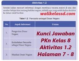 Kunci Jawaban Pkn Kelas 8 Aktivitas 1 2 Halaman 7 Di 2021 Buku Kunci Pendidikan