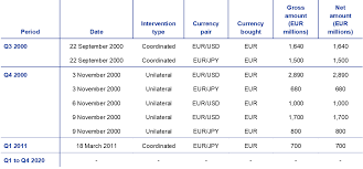 You can convert leo to other currencies like doge, doge or btc. Ecb Annual Report 2020