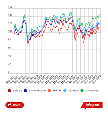 Heres Why B C Pays Such Insane Gas Prices And Why Even A