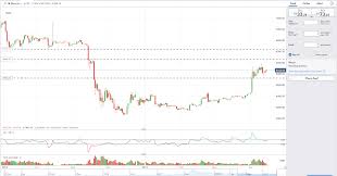 Bitcoin Btc Ripple Xrp Ether Eth Price Levels To Watch