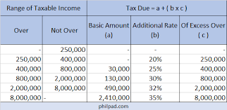 Image Result For Train Tax Table Income Tax Income Tax Guide