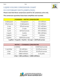 Liquid Measurement Chart For Us Customary Units