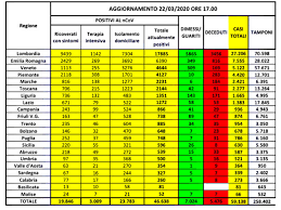 L'applicazione ilmeteo per windows consente di cercare le località di interesse (è possibile creare una lista di località preferite) e. Coronavirus Italia Timidi Segnali Incoraggianti I Contagiati Salgono A 59 138 5 560 I Morti A 5 476 651 Ilmeteo It
