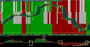 Tsi Afl For Amibroker Afl Intraday Trading Online Chart