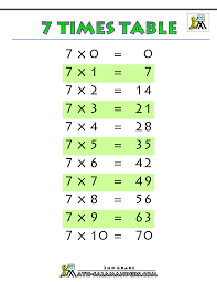 7 Times Table