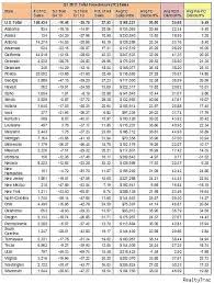 Most Popular Free Grading Scale Chart Grade Percentage Chart