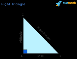 Which is of course correct for a right triangle. Right Angled Triangle Types Formulas Properties Examples