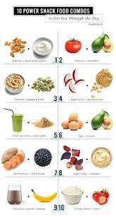 Snack Healthier With 10 Power Food Combos 10 Healthy Snacks Power Snacks Food