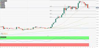 The kitco ethereum price index provides the latest ethereum price in us dollars using an average from the world's leading exchanges. Ethereum Price Analysis Eth Usd Extends Slide Below 400 Following Friday S Sharp Drop Forex Crunch
