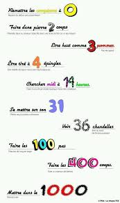 Les Expressions Figees Avec Les Chiffres Expressions Idiomatiques Expressions Francaises Expressions