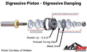 digressive vs linear vs progressive pistons shock valving