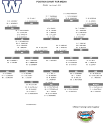 Training Camp Position Chart Winnipeg Blue Bombers