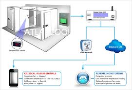 Soft temper tubing may not be used for field interconnection of refrigeration components (condensing unit to evaporator assembly). Cooler Freezer Room For Chicken Cold Room And Cold Storage Manufacturer