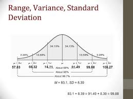 Descriptive Statistics Part 1 Statistics Math Statistics Notes Statistics