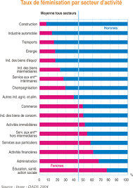 Epingle Sur Metiers Et Le Travail