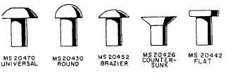 Chapter 2 Aircraft Hardware And Seals