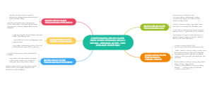 We did not find results for: Linguistics Mind Maps Edrawmind