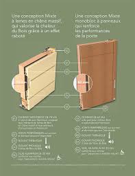Parcourez toutes nos gammes et trouvez la porte d'entrée idéale pour votre maison. Porte D Entree Mixte Alu Bois Tours 37 Fourniture Et Pose