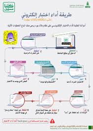 سكاو ar twitter طريقة أداء اختبار إلكتروني على نظام بلاكبورد بـ جامعة الملك عبدالعزيز