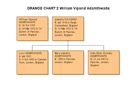 Orange Line Adamthwaite Archive