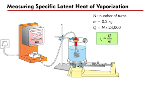 Consideration is given to the construction of vapour cooled valves, followed by an explanation of the. Measuring The Specific Latent Heat Of Vaporization Of Water Youtube