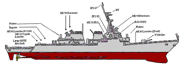 Ddg 125 will feature enhanced detection and engagement of targets, as well as ballistic missile defense capability. Ddg 51 Arleigh Burke Class Navy Ships