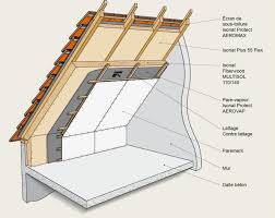 Epingle Sur Construction Charpente Chauffage