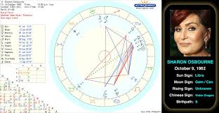 Sharon Osbournes Birth Chart Sharon Rachel Osbourne Is An