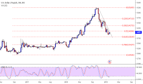 Page 2 Ideas And Forecasts On U S Dollar Rupiah Fx_idc