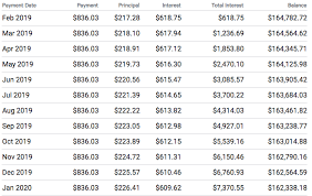 Free mortgage payment calculator with taxes and insurance. Amortization Calculator